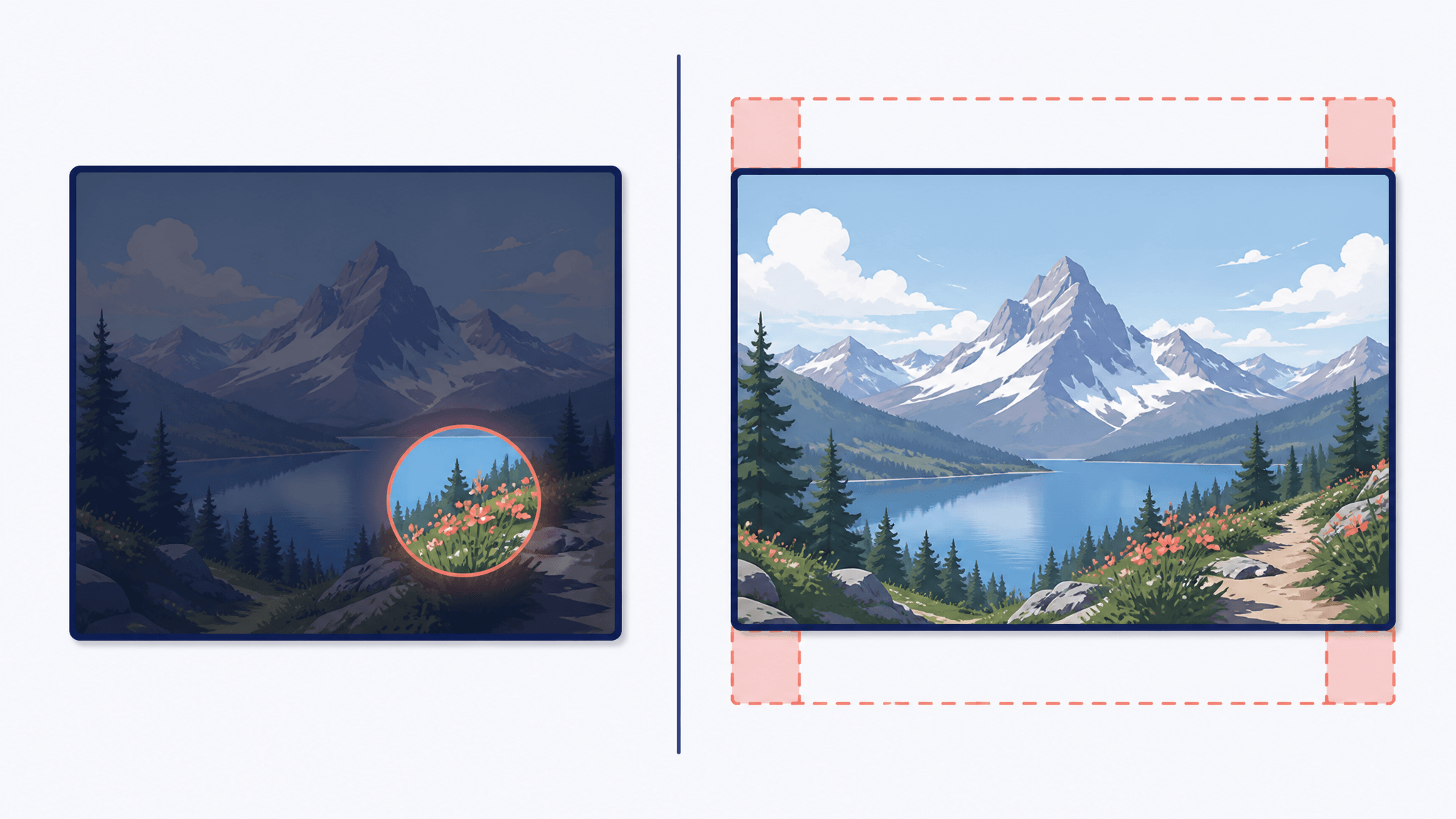 Diagram contrasting a local region edit inside a brush mask with a global outpainting edit expanding the whole canvas.