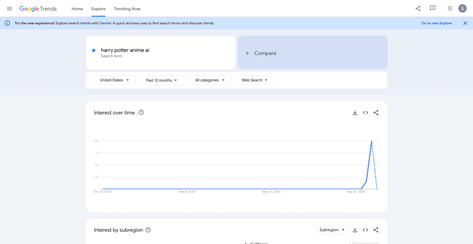 Google Trends chart of US relative search interest for 'harry potter anime ai': near zero from late 2025 through mid-2026, then a single spike to the top of the chart in October 2026.