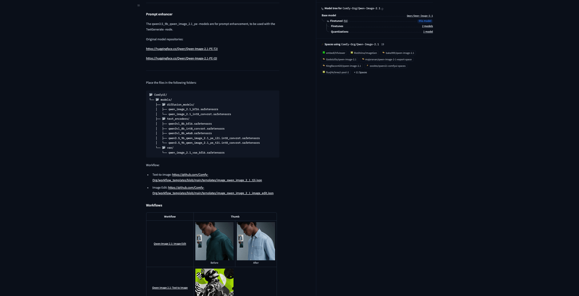 Comfy-Org model card showing the ComfyUI folder structure for diffusion model, text encoder, and VAE files