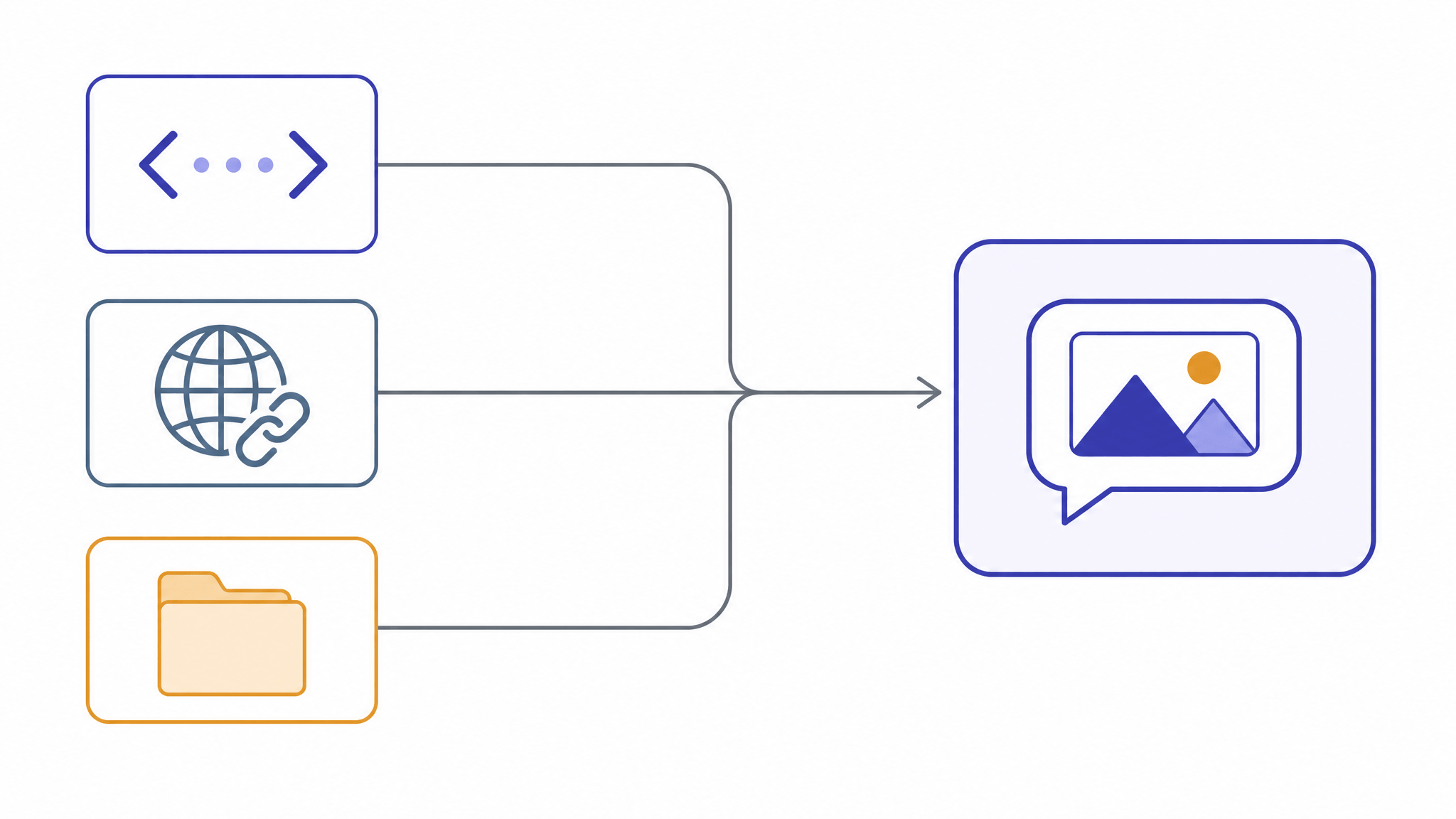 Diagram of three paths for sending an image to the deepseek-flash API: base64 inline data URL, public https URL, and Files API file reference, all reaching one chat completion endpoint